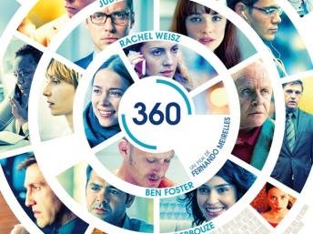 360 juego de destinos